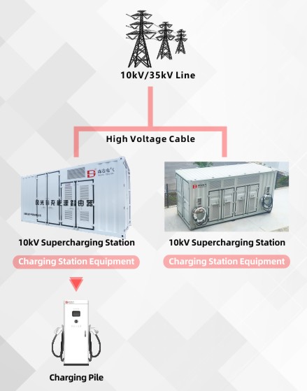 Power Router Series